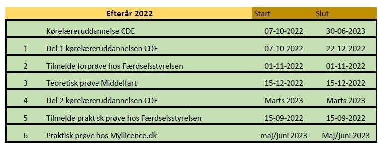 kursusdatoer storvognskørelærer 2022-2023