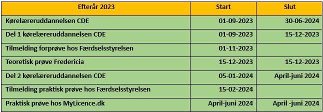 billede_webside_cde_hold_2_2023